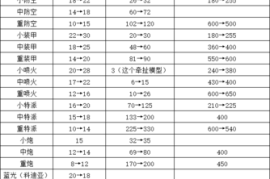 蓝色警戒不造兵通关，以下是详细的策略和步骤