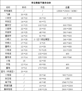 蓝色警戒巡逻路线，以下是几种最可能的解释和对应的巡逻路线设计思路