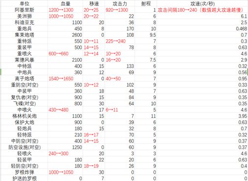 蓝色警戒坦克大战，以下是关于这款游戏的详细介绍和关键信息